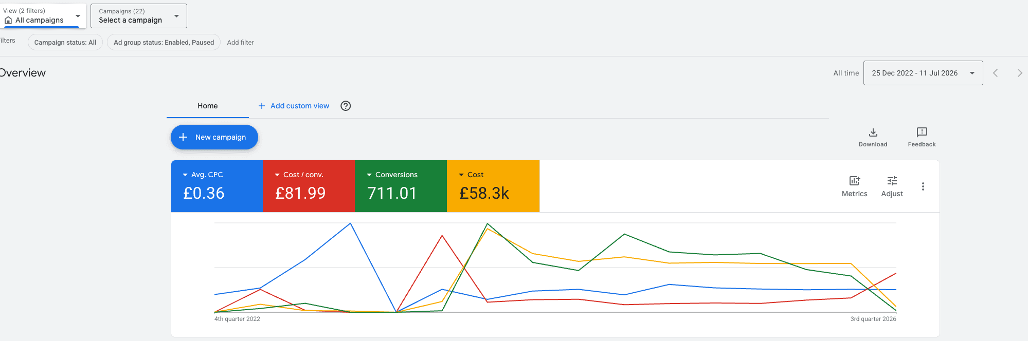 UK High-Ticket Shopify — £58.3K Spend